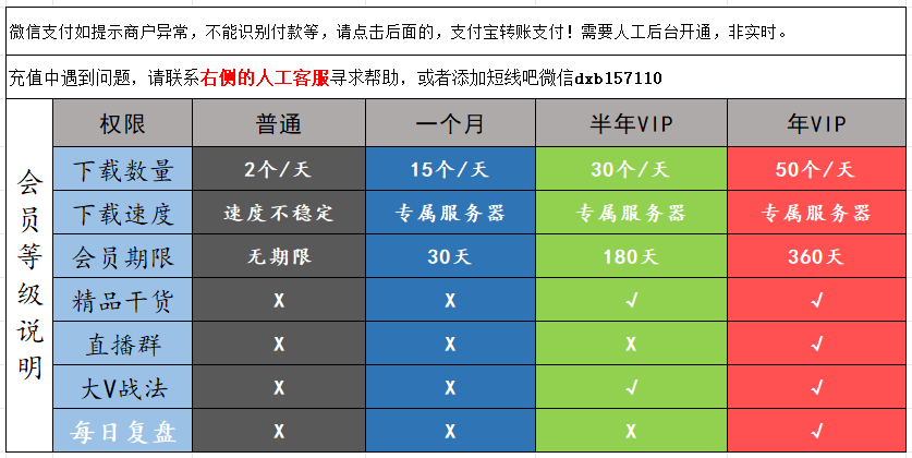 为什么要收费？